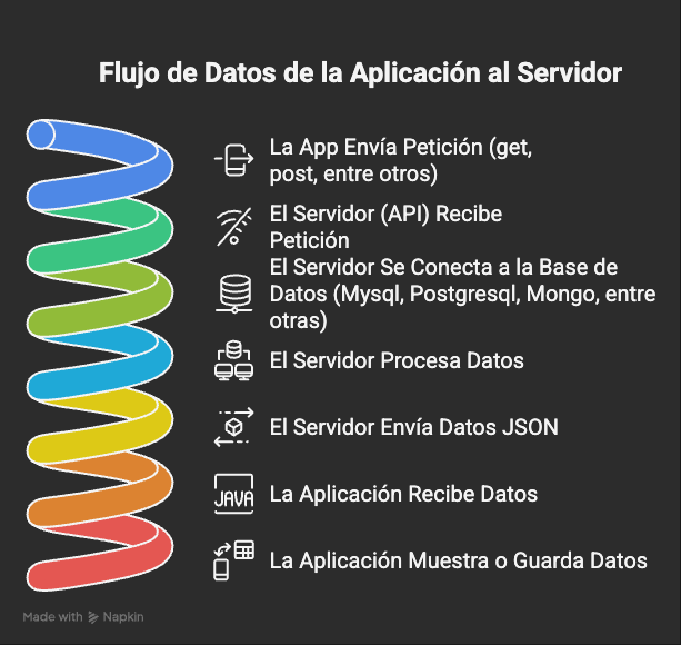 flujo general