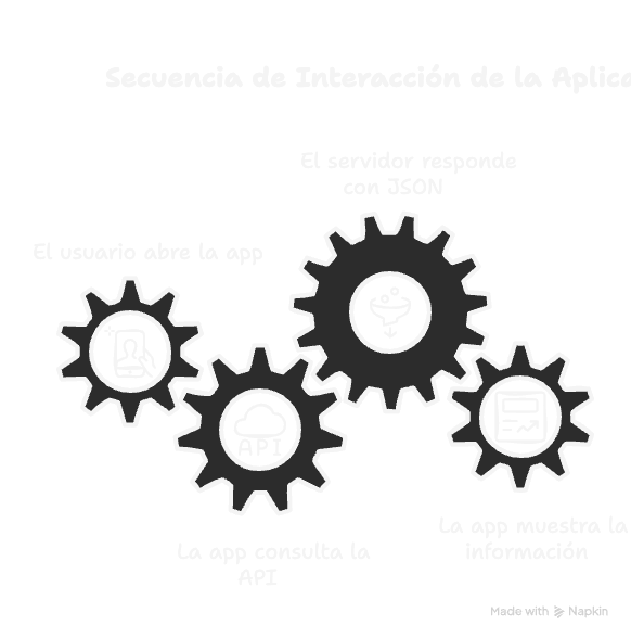flujo de comuniación
